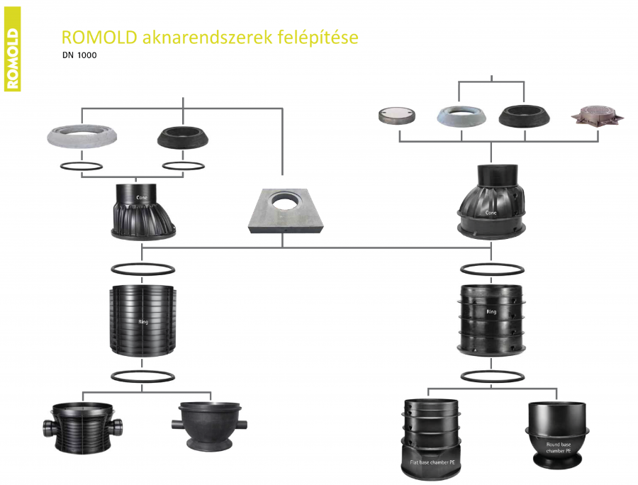 Aknarendszer DN1000-800_mokolt2.png